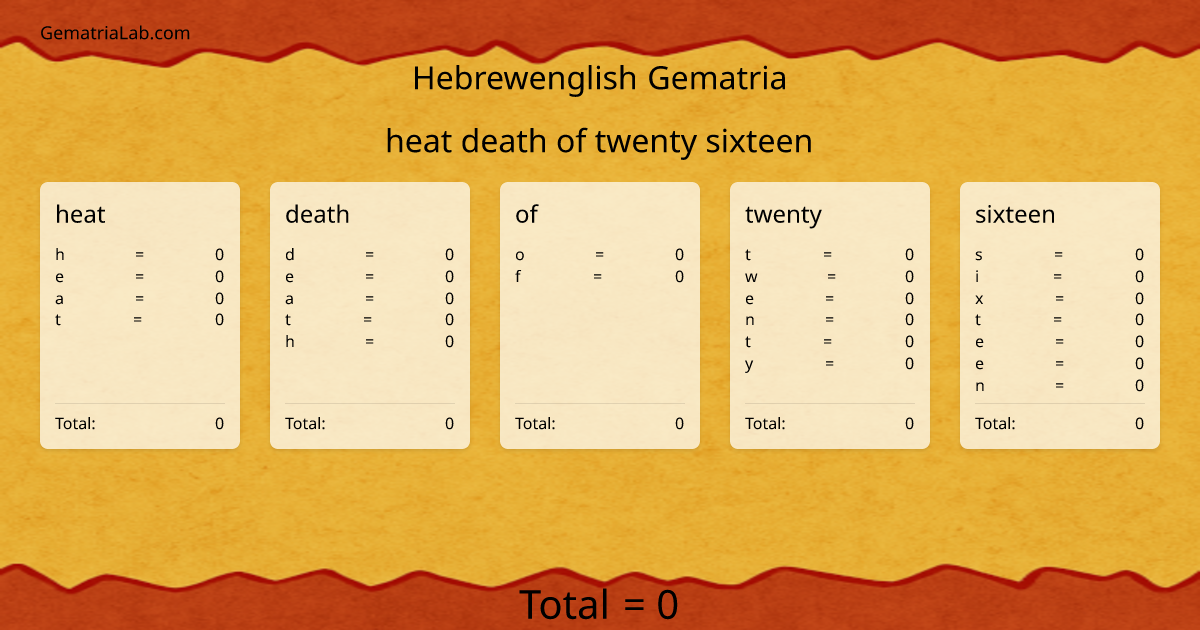 heat death of twenty sixteen in hebrewenglish Gematria